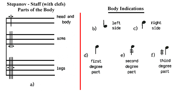 Stepanov - 9-line staff, clefs, body parts